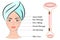 Beauty Girl take care of your face and use a facial roller. Massage direction for facial yoga.