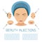 Beauty injections treatment