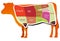 Beef cutting chart