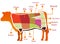 Beef cutting chart