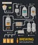 Beer infographic or brewery line factory process