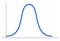 Bell curve symbol graph distribution deviation standard gaussian chart. Bell histogram wave diagram normal gauss wave.