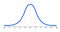 Bell curve symbol graph distribution deviation standard gaussian chart. Bell histogram wave diagram normal gauss wave.