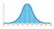 Bell curve symbol graph distribution deviation standard gaussian chart. Bell histogram wave diagram normal gauss wave.