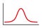 Bell curve symbol, simplified diagram for a standard normal distribution