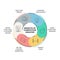 The Benefits of competitor analysis infographic presentation template with icons. Market competition and data analysis.