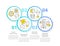 Benefits of data governance systems circle infographic template