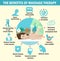 The benefits of massage for immunity Infographics
