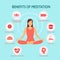 Benefits of meditation concept vector illustration. Relaxation of body, mind and emotion infographic in flat design.