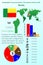 Benin. Infographics for presentation. All countries of the world