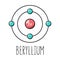 Beryllium atom Bohr model