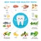 Best Food for Helthy Teeth and cute tooth cartoon character infographic elements with foods icons in flat design