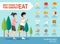 Best foods to eat for energy infographic