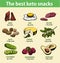 Best keto snack. Infographics. Ketogenic diet food, low carb high healthy fats.