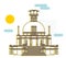 Bhubaneswar City - Shanti Stupa, Dhauligiri - Dhauli Hill - Icon Illustration