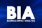 BIA - Business Impact Analysis acronym, concept background