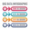 Big data infographic - business concept vector illustration in flat style. Horizontal four banners creative layout. Infograph.