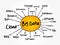 Big data mind map flowchart  technology business concept for presentations and reports