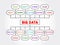 Big data mind map process, technology business concept for presentations and reports
