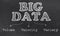 Big Data the Three - Volume, Velocity and Variety