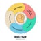 Big Five Personality Traits infographic has 4 types of personality such as Agreeableness, Openness to Experience, Neuroticism,