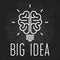 Big idea concept chalkboard poster