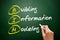 BIM - Building Information Modeling acronym, business concept background