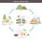 Biofuel Production Infographics Scheme