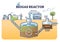 Biogas reactor working principle with underground structure outline diagram