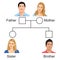 Biology - family tree versiyon 01