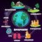 Biology hierarchy infographic about biosphere life population