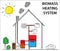 Biomass or wood-fuelled heating systems. How its work diagram drawing concept.