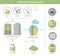 Biomethane Production Infographics