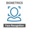 Biometric Scanning Image Facial Recognition