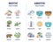 Biotic and abiotic factors as biological elements division outline diagram