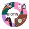Biotin, vitamin B7 chemical formula.Vector infographic illustration with icons.Nutrition for hair loss prevention and treatment.