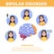 Bipolar disorder symptoms infographic of mental health disease.