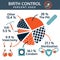 Birth control or contraception percent used info graphic,