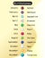 Birthstone chart