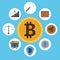 bitcoin and cyber money technology icons around