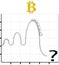 The Bitcoin - A Roller coaster.