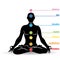 Black silhouette of man doing yoga in lotus flower position with chakras names