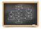 Blackboard Empty Flowchart