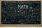 Blackboard with mathematical content, To stimulate teachin.