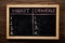 Blackboard with merit and demerit words