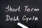 Blackboard with words Short Term Debt Cycle and chalk