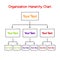 Blank Organization Hierarchy Chart mind map, business concept for presentations and reports