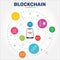 Blockchain Infographics design. Timeline concept include block, distribution, proof of stake icons. Can be used for report,