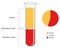 Blood Composition