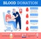 Blood donation banner with volunteer donates blood cartoon vector illustration.